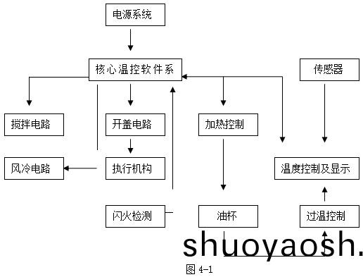 XG603 全自动闭口闪点测定仪4-1