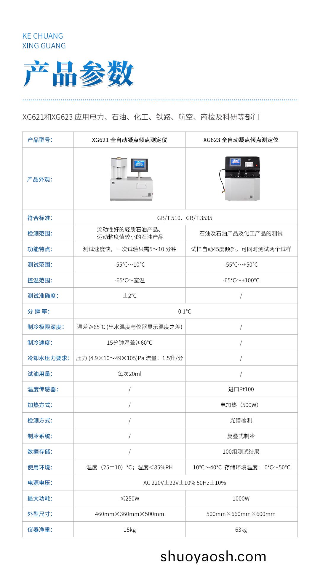 XG621 全自动凝点倾点测定仪 XG621 全自动凝点倾点测定仪
