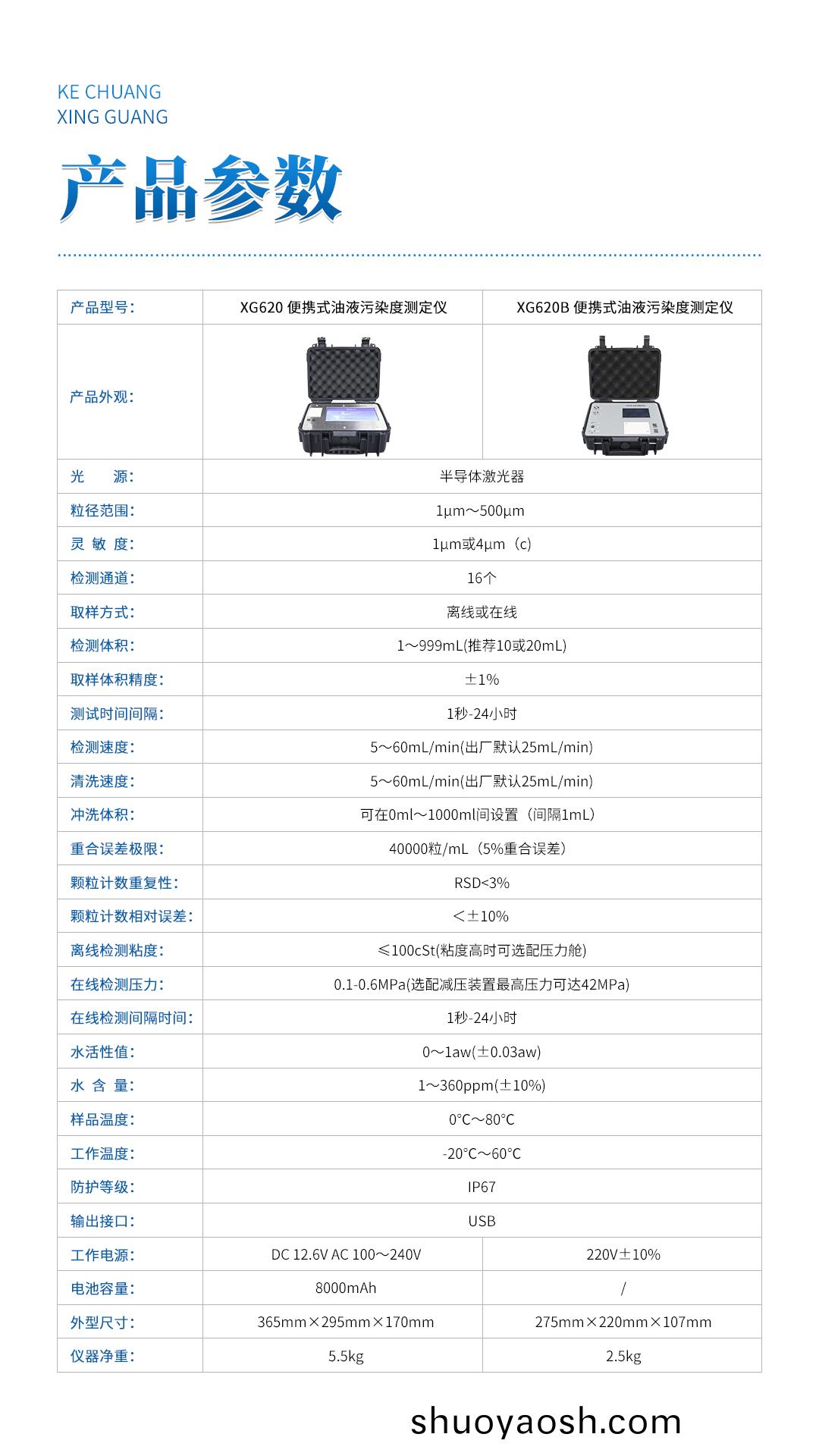 XG620B 便携式油液污染度测定仪 XG620B 便携式油液污染度测定仪