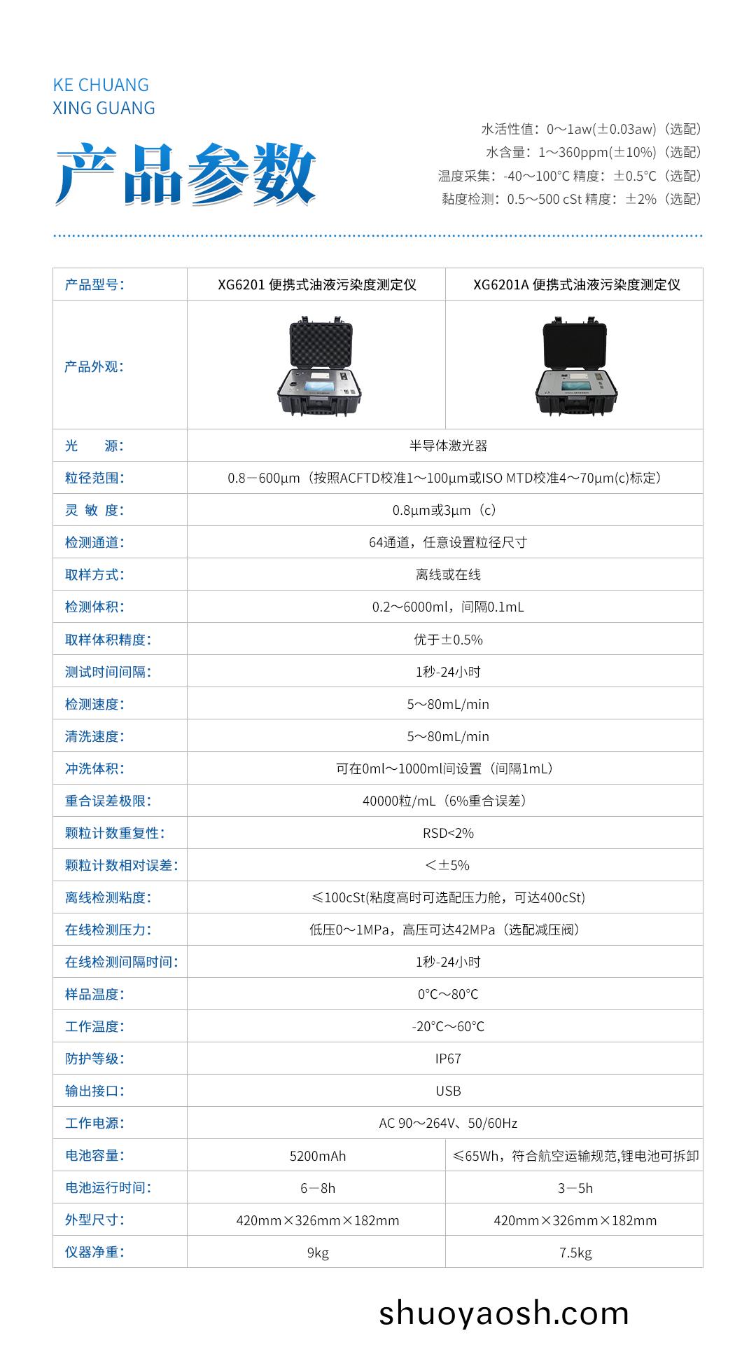XG6201 便携式油液污染度测定仪 XG6201 便携式油液污染度测定仪